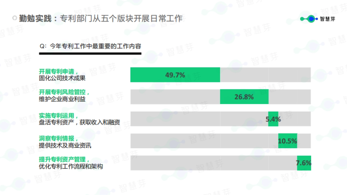 智慧芽：2023全球企业知识产权创新调研报告_第8页
