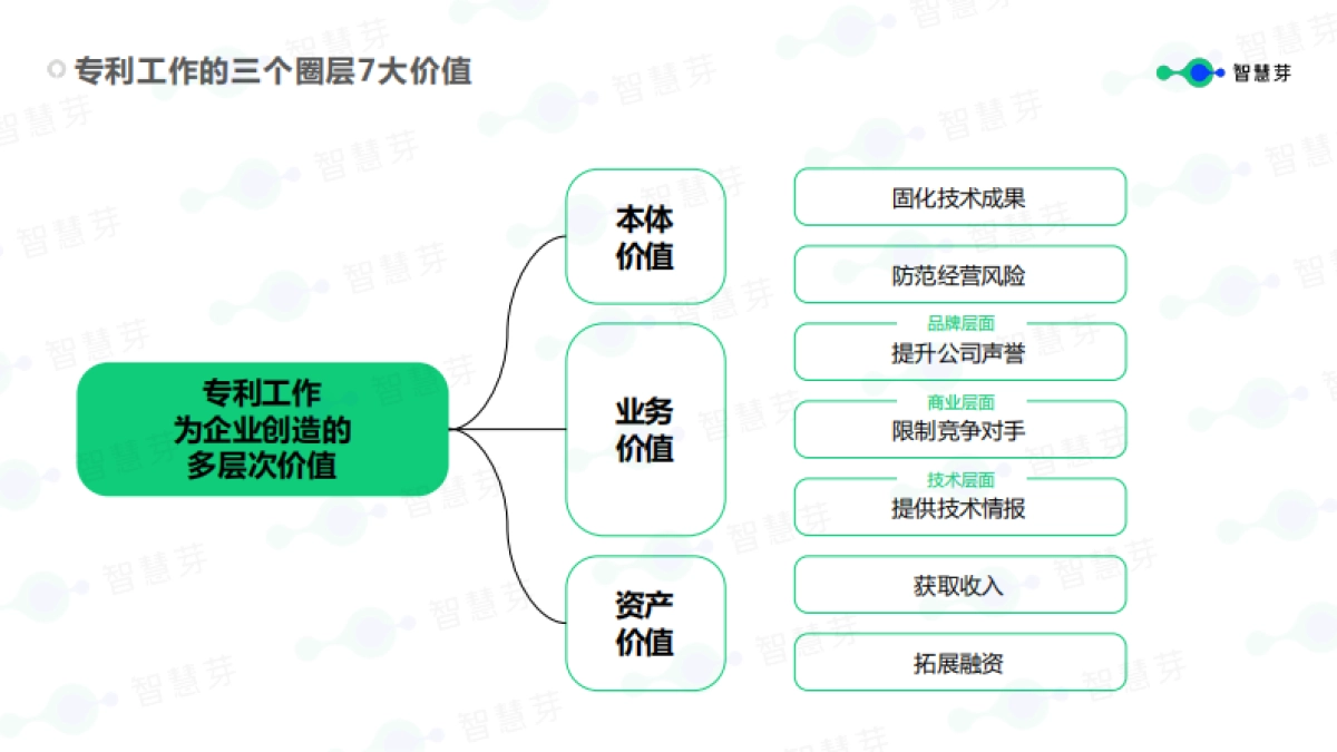 智慧芽：2023全球企业知识产权创新调研报告_第9页