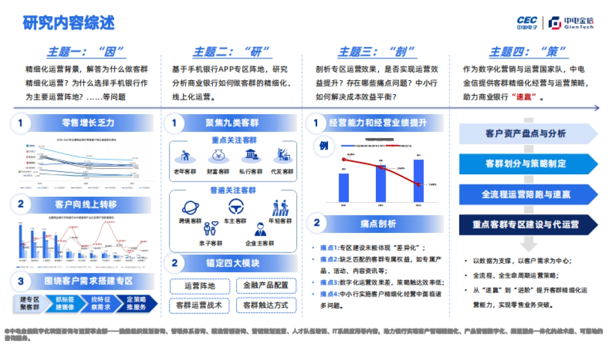 中电金信：基于手机银行APP专区调研的客群精细化运营分析报告_第5页