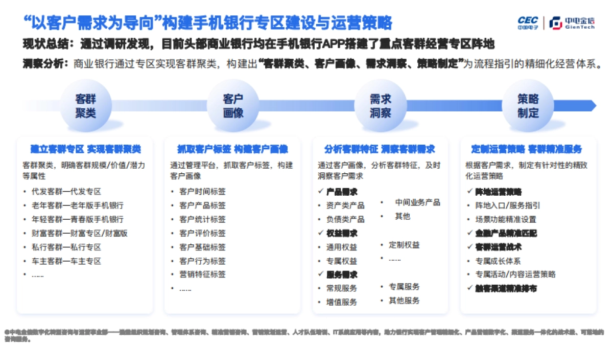 中电金信：基于手机银行APP专区调研的客群精细化运营分析报告_第9页
