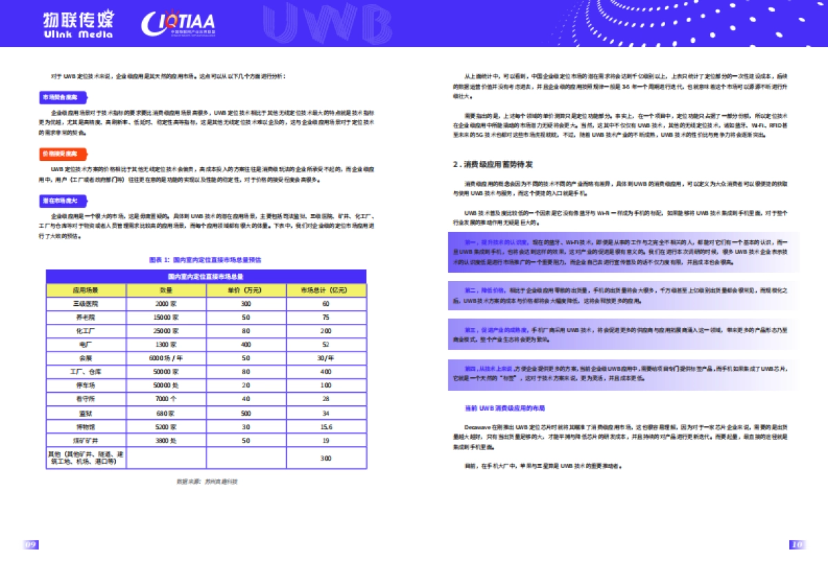 中国UWB 定位技术企业级应用市场调研（2019 版）_第6页