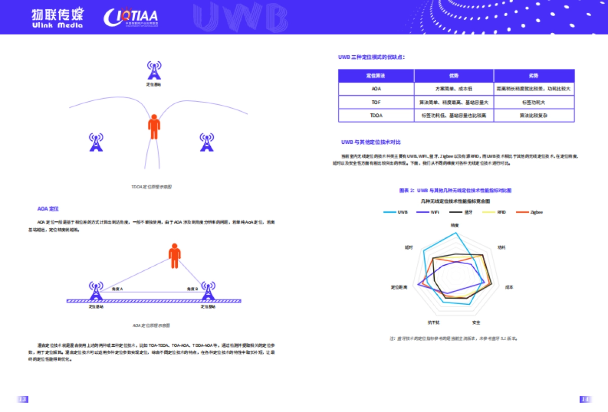 中国UWB 定位技术企业级应用市场调研（2019 版）_第8页