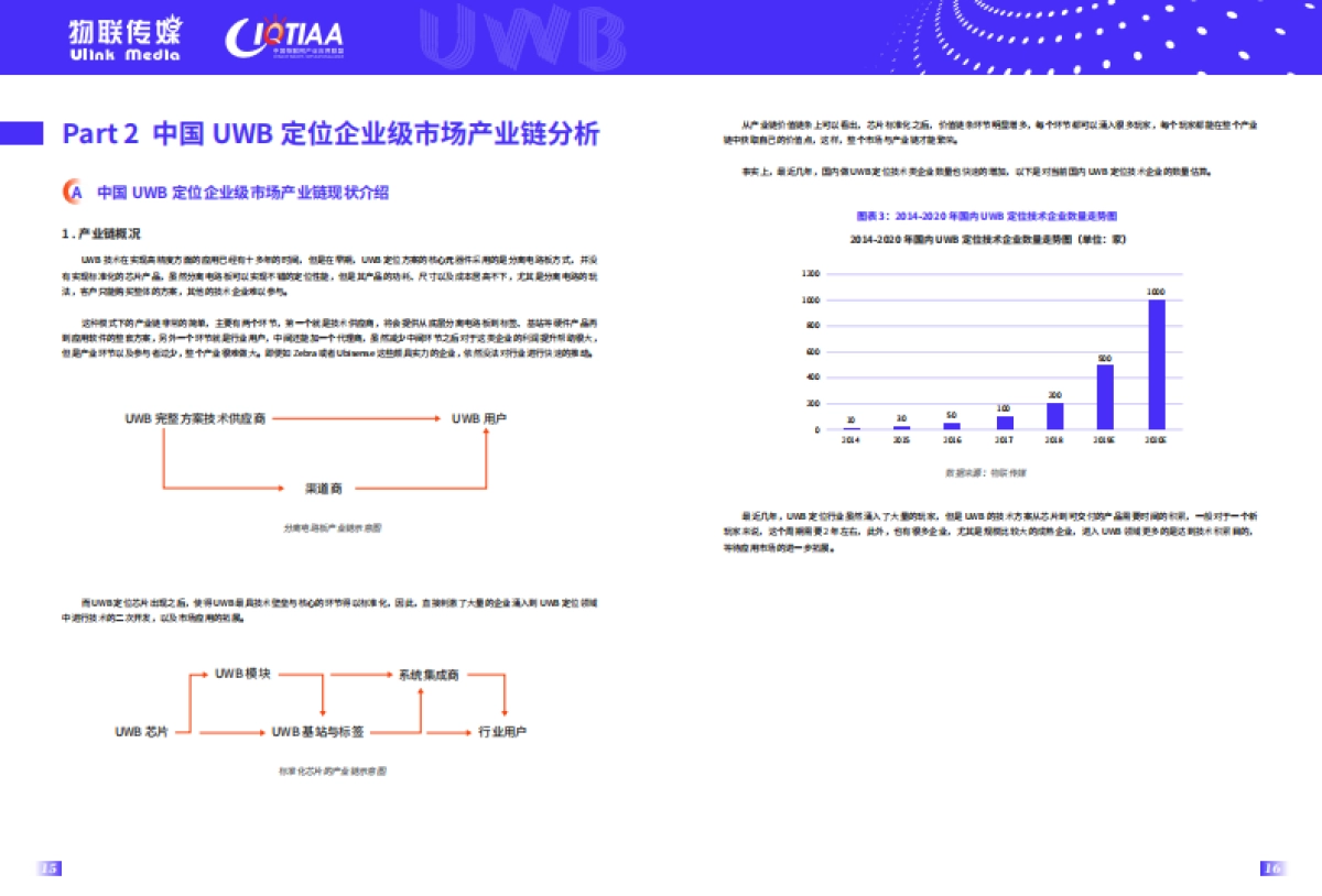 中国UWB 定位技术企业级应用市场调研（2019 版）_第9页
