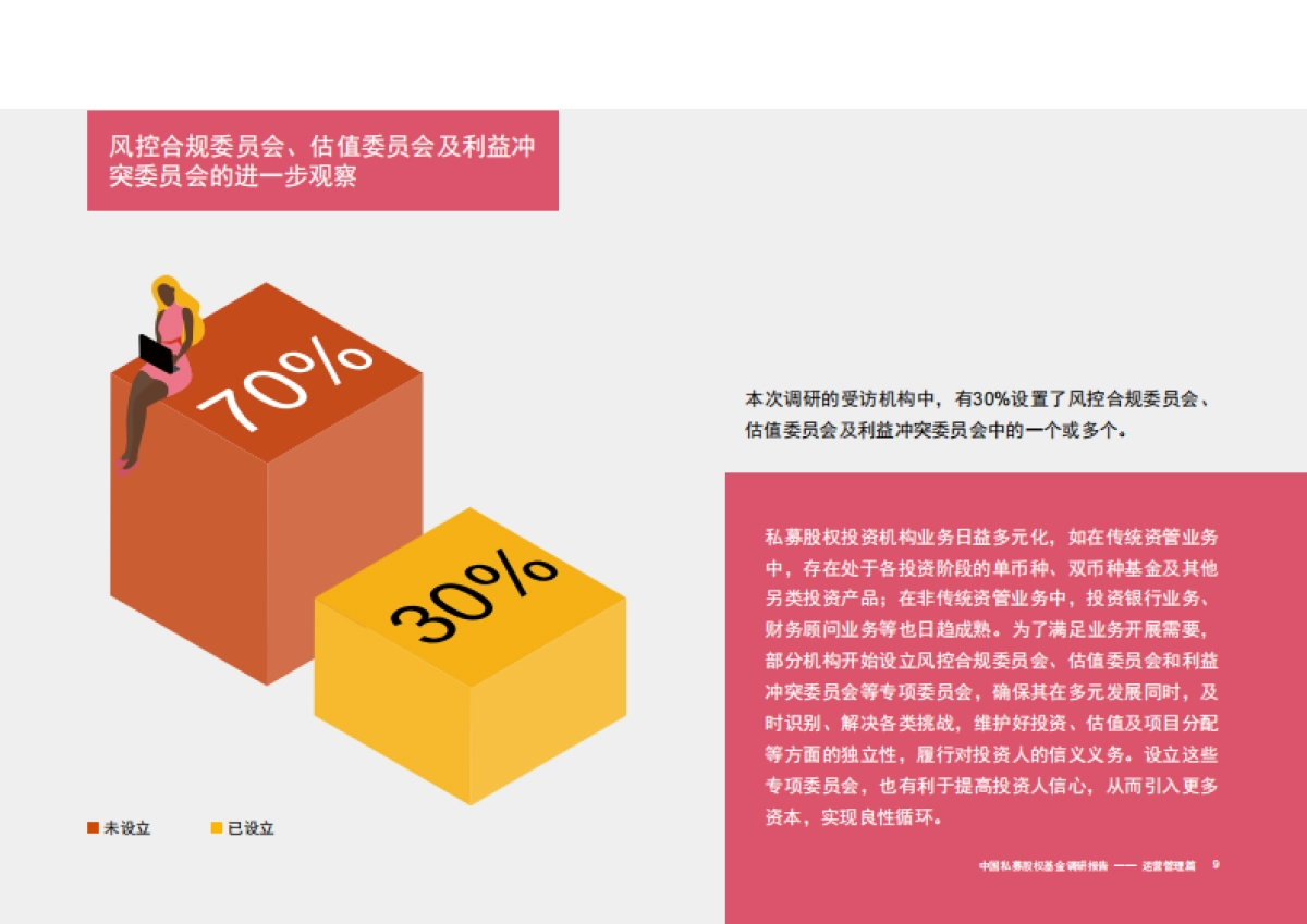 中国私募股权基金调研报告2021：运营管理篇-普华永道-36页_第10页