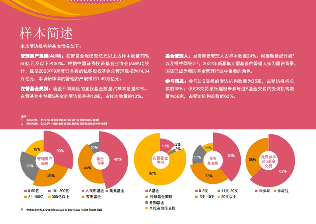 中国私募股权基金调研报告2023 - 私募股权二级市场交易（s交易）篇-28页_第5页