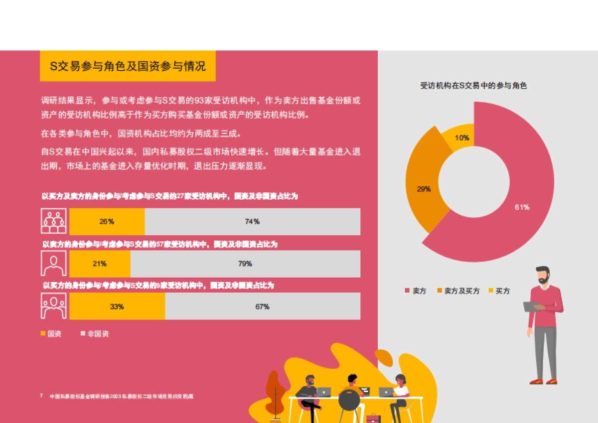 中国私募股权基金调研报告2023 - 私募股权二级市场交易（s交易）篇-28页_第7页