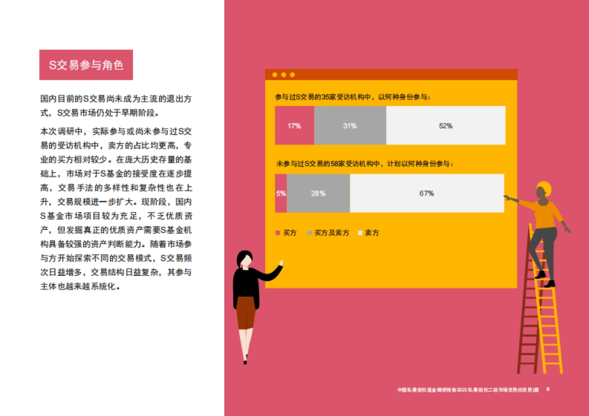 中国私募股权基金调研报告2023 - 私募股权二级市场交易（s交易）篇-28页_第8页