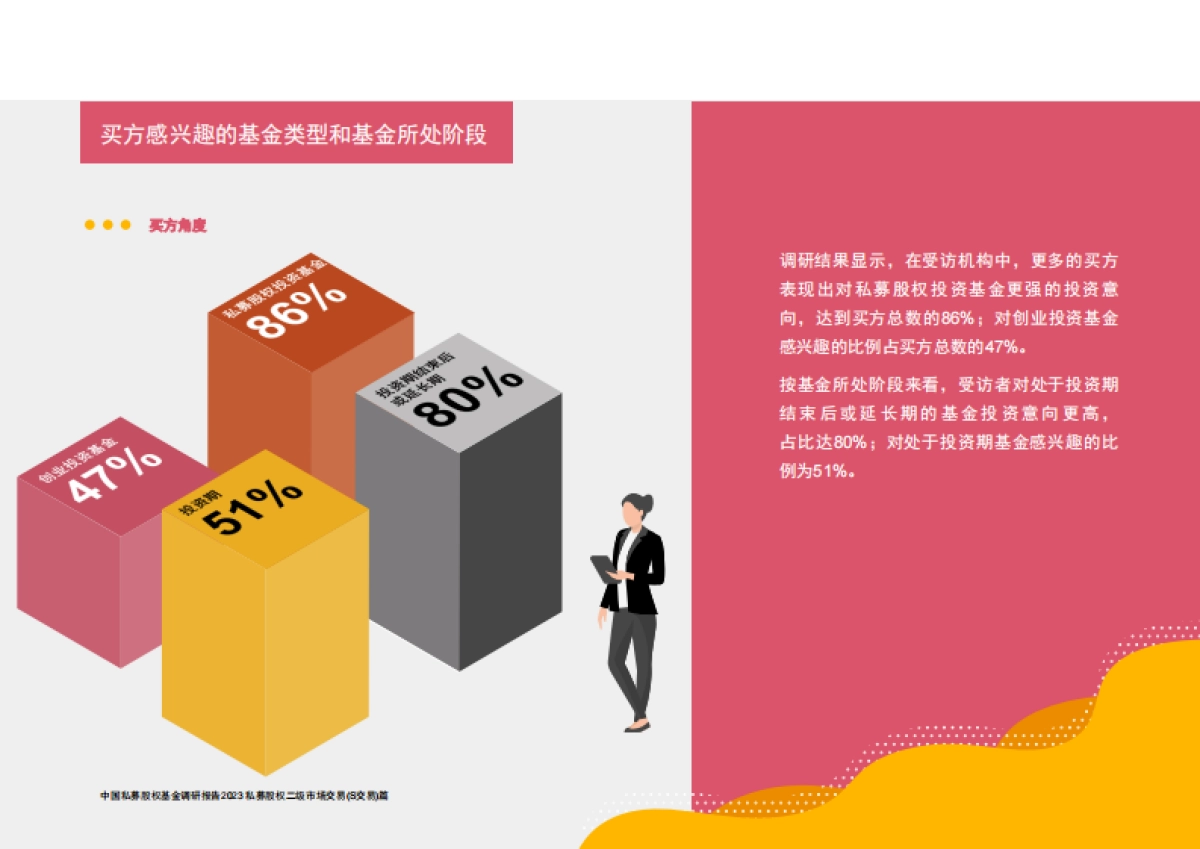 中国私募股权基金调研报告2023 - 私募股权二级市场交易（s交易）篇-28页_第9页