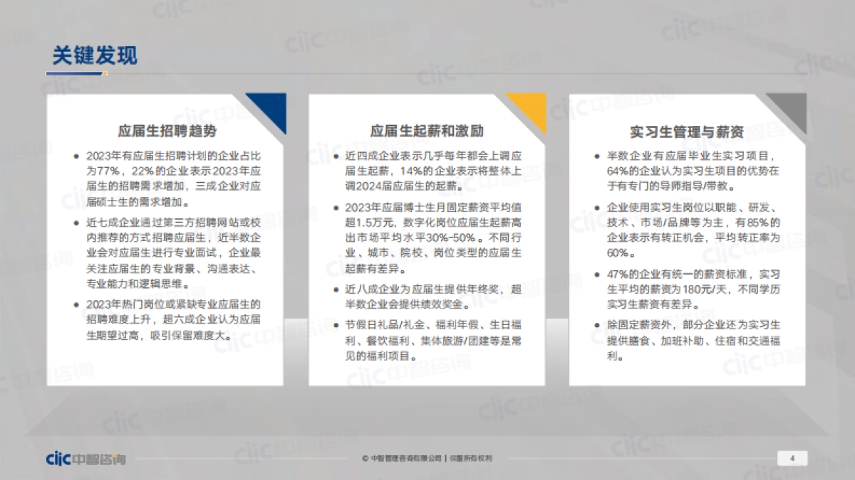 中智咨询-2023年应届生招聘和薪酬管理及实习生调研报告-_第4页