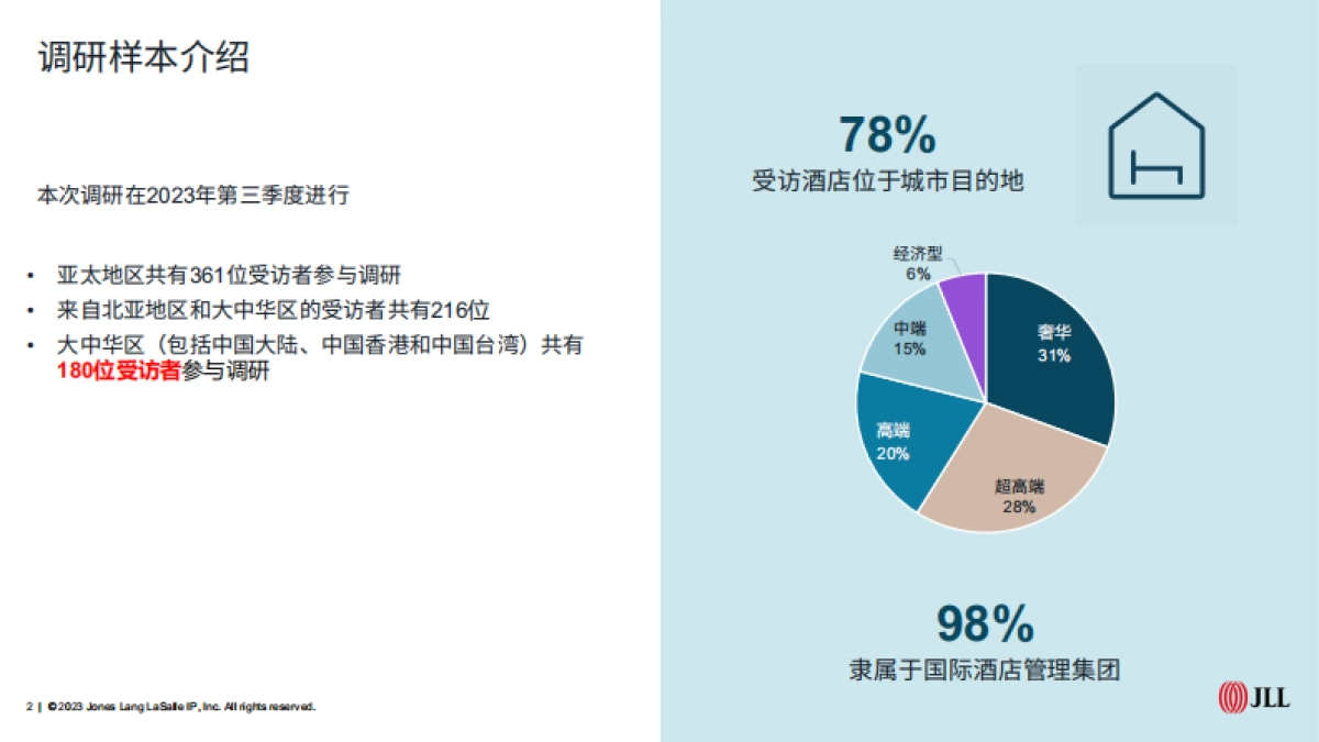 仲量联行：2023大中华区酒店运营信心指数调研报告_第2页