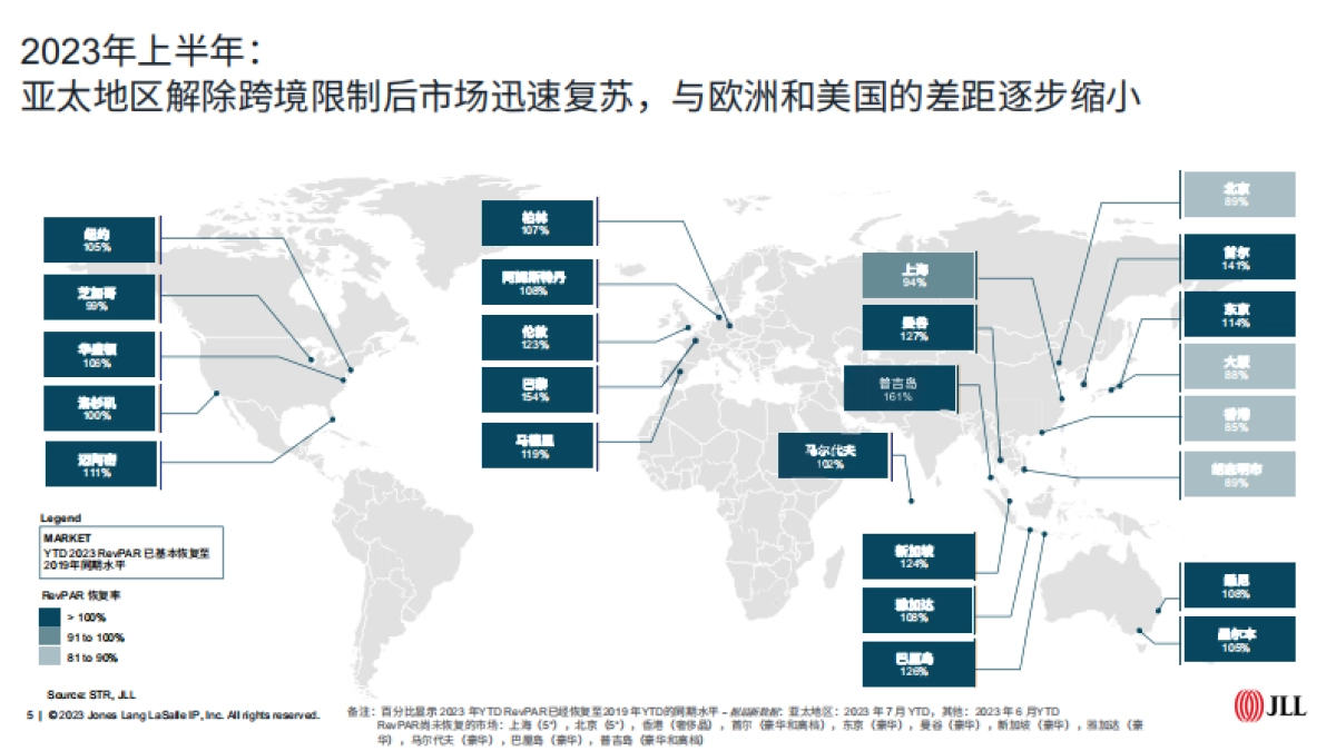 仲量联行：2023大中华区酒店运营信心指数调研报告_第5页