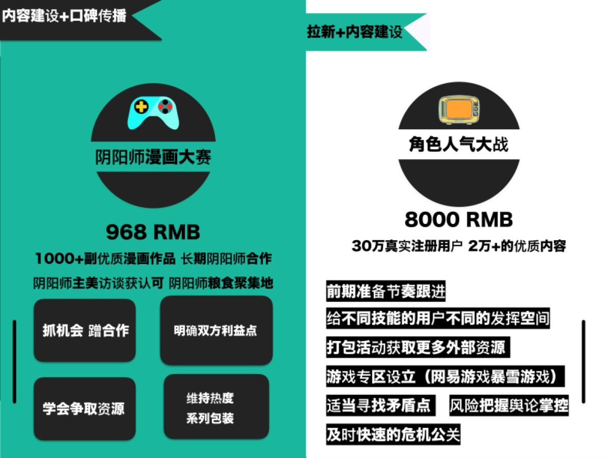 《论穷逼运营团队如何搞事情——胡阳小雪》_第8页