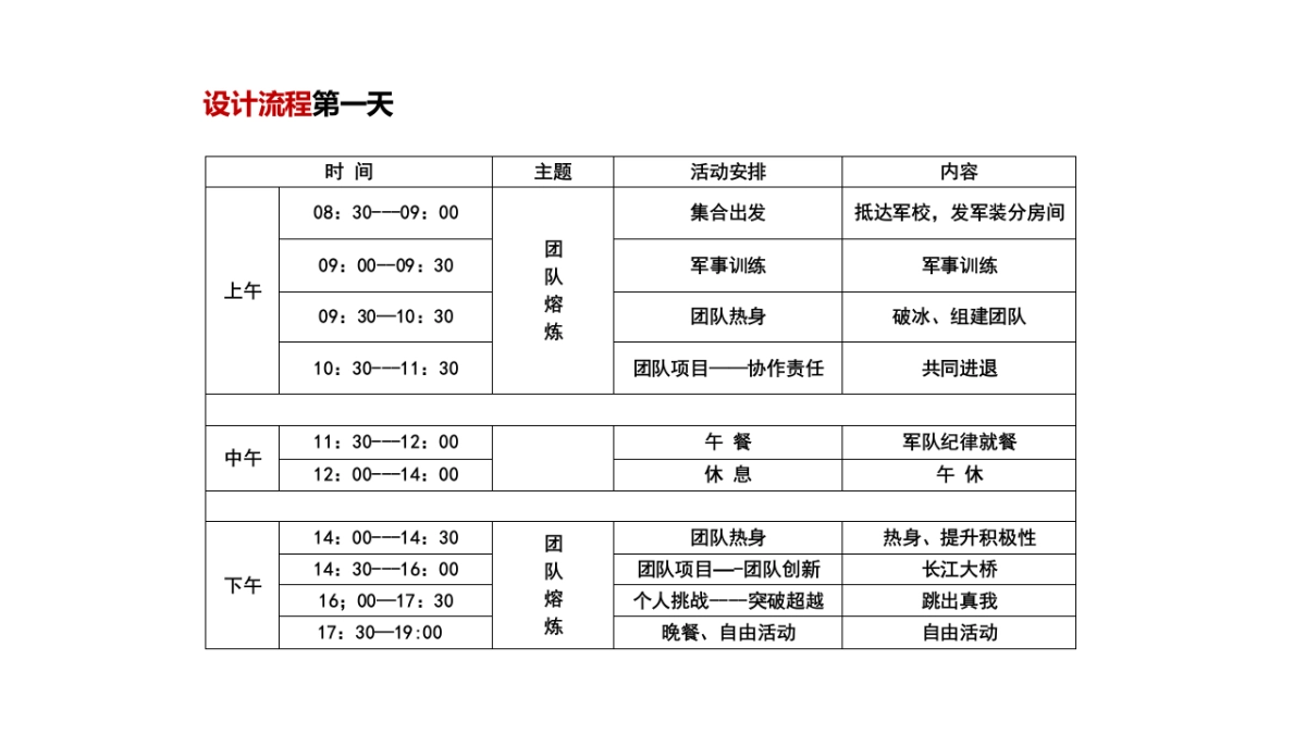 2019互联网团队军事拓展团建拓展活动策划方案_第7页