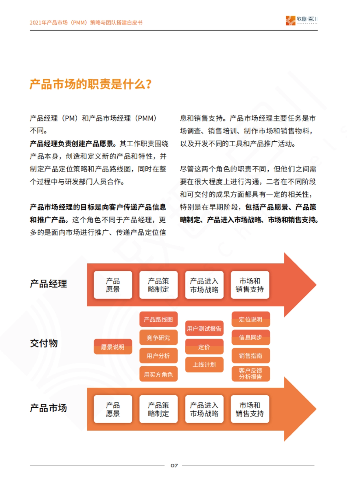 2021年产品市场（PMM）策略与团队搭建白皮书-致趣百川_第8页