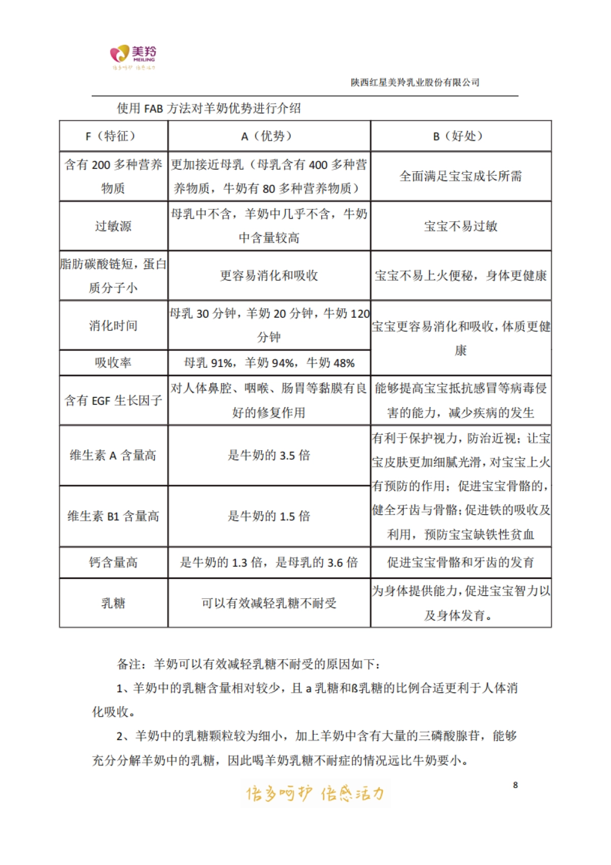 美羚乳业销售团队知识手册_第10页