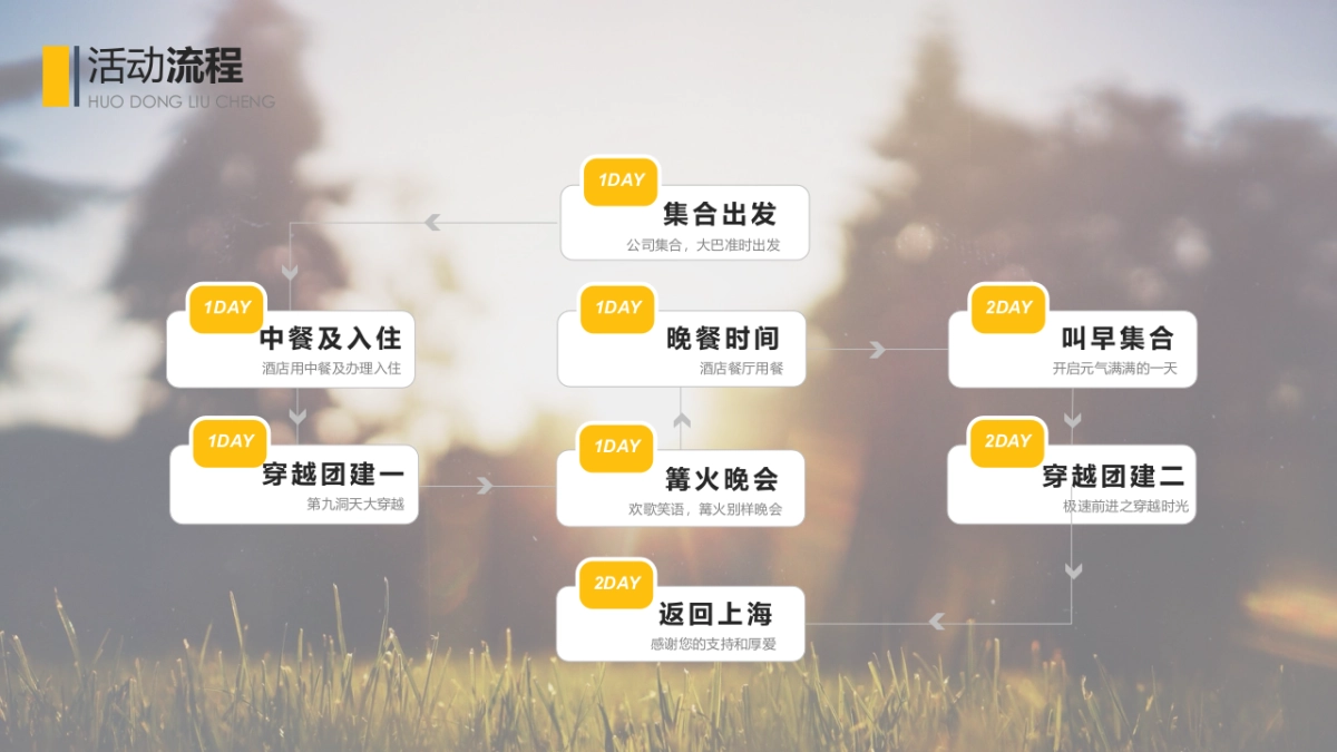 团队拓展-穿越篇_第10页