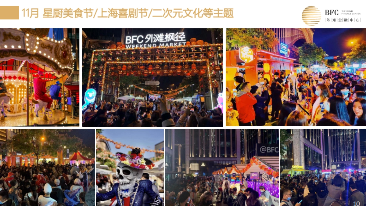 2021BFC外滩枫径如何释放夜晚活力（论坛演讲稿PPT）-23P_第10页