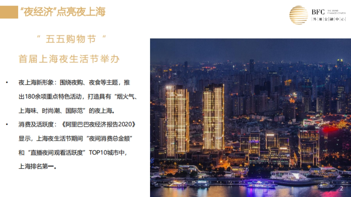 2021BFC外滩枫径如何释放夜晚活力（论坛演讲稿PPT）-23P_第2页