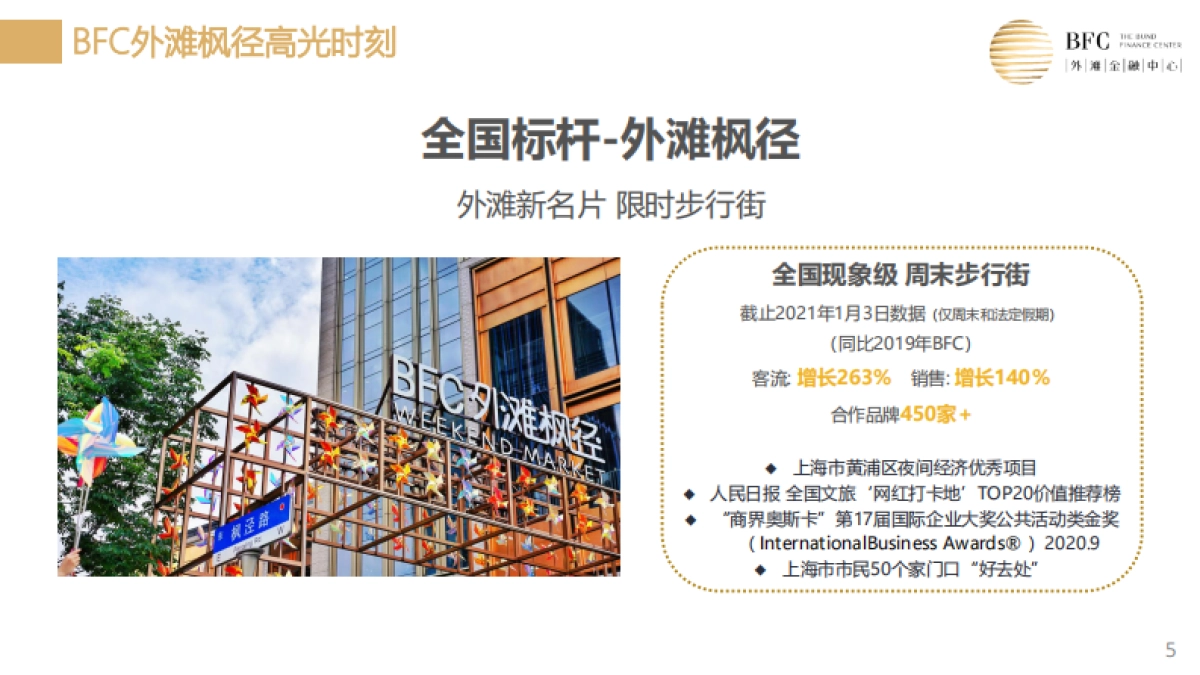 2021BFC外滩枫径如何释放夜晚活力（论坛演讲稿PPT）-23P_第5页