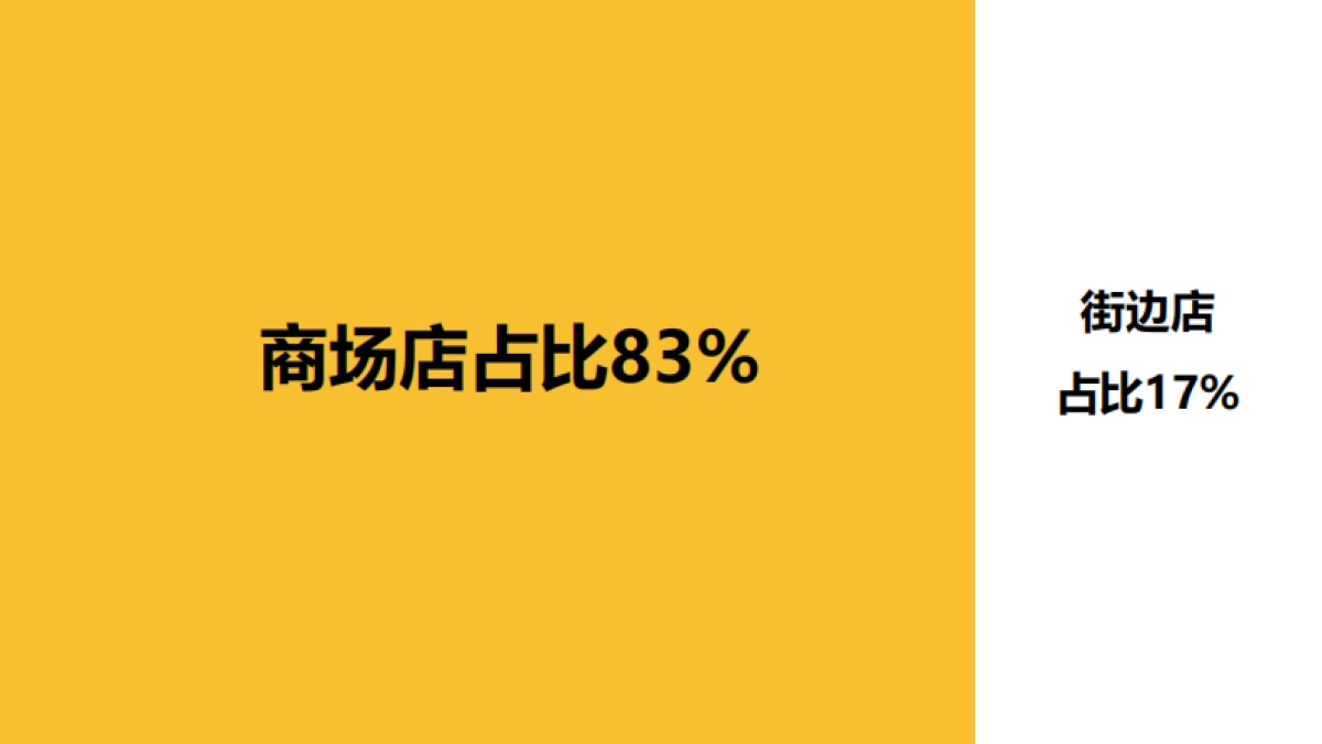2021购物中心标杆品牌探索（论坛演讲PPT）-31P_第10页