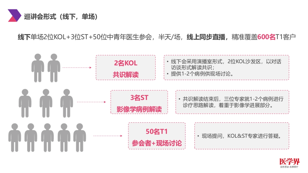 2021诺华可善挺AS共识巡讲&相关病例演讲项目_第9页
