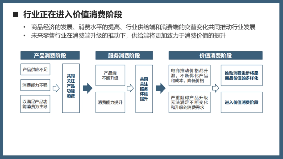 2021让商业空间更有价值（论坛演讲）_第10页