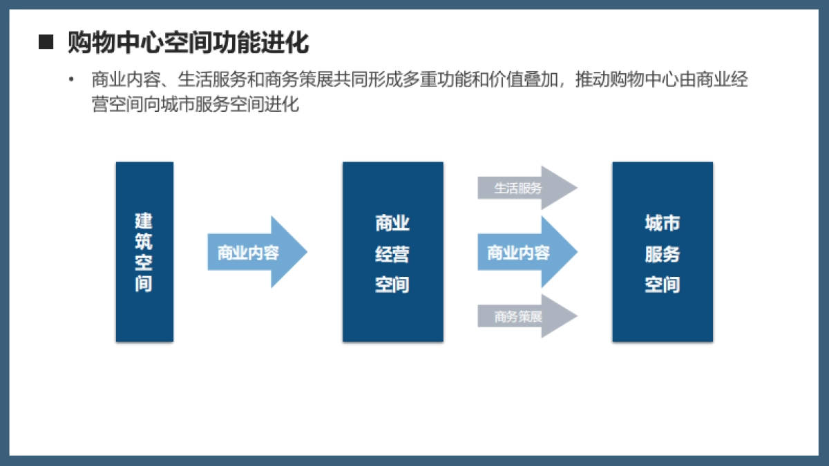 2021让商业空间更有价值（论坛演讲）_第4页