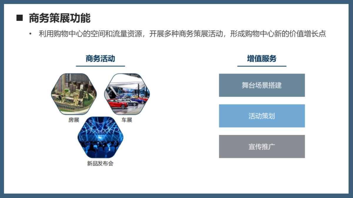 2021让商业空间更有价值（论坛演讲）_第7页