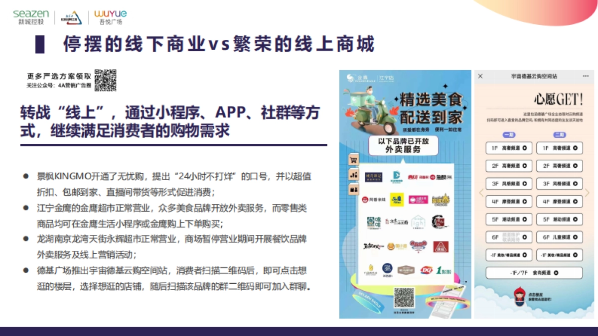 2022购物中心疫情下商业破局（培训PPT演讲稿）-33P_第10页