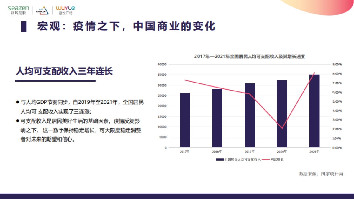 2022购物中心疫情下商业破局（培训PPT演讲稿）-33P_第4页