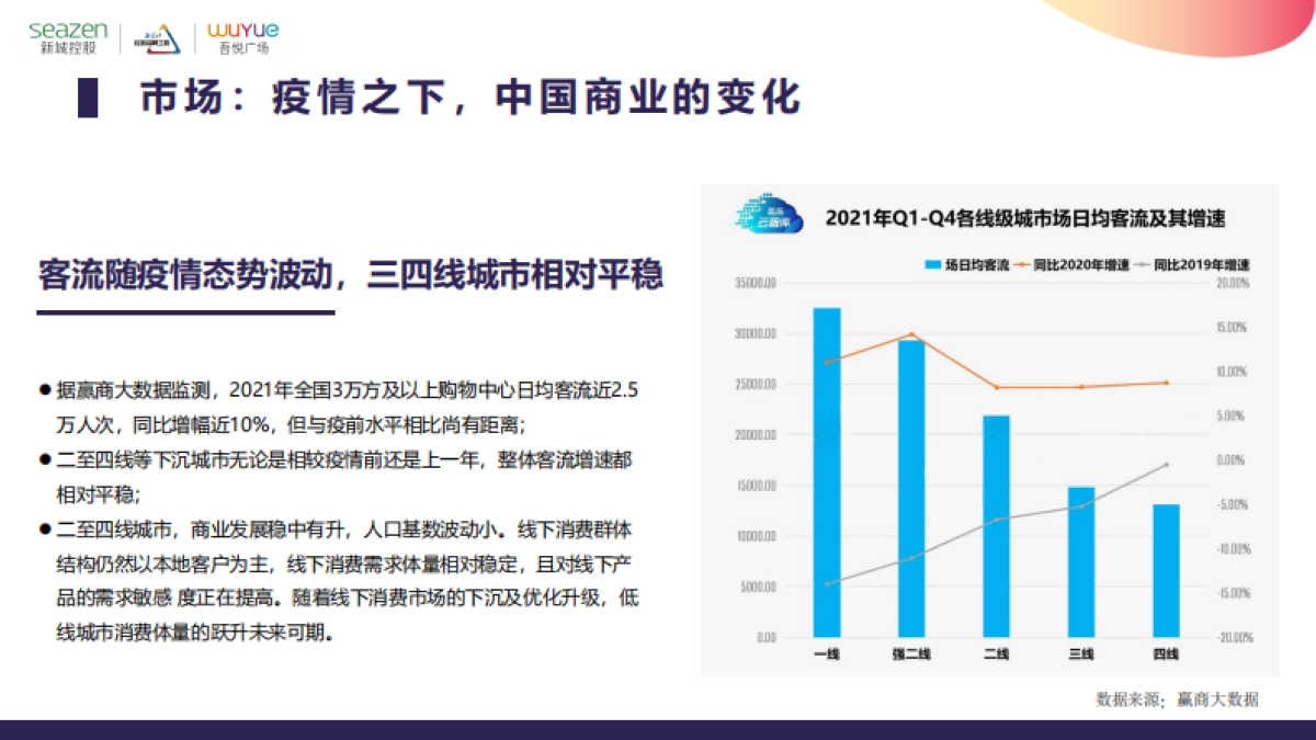 2022购物中心疫情下商业破局（培训PPT演讲稿）-33P_第6页