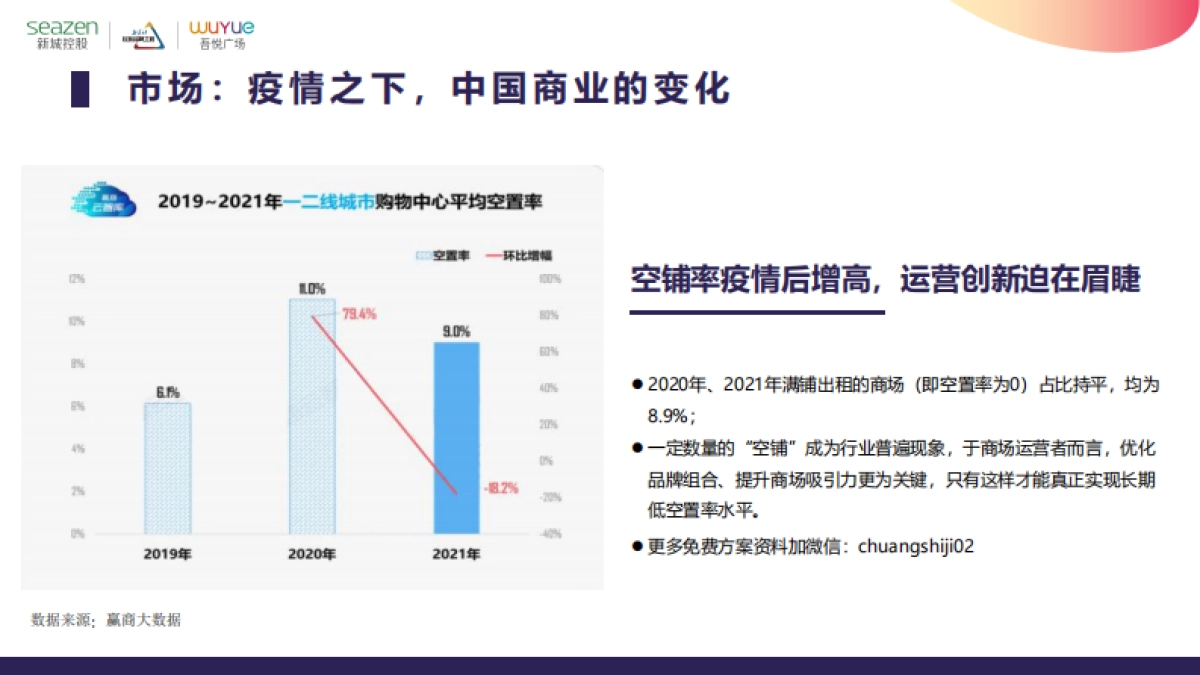 2022购物中心疫情下商业破局（培训PPT演讲稿）-33P_第7页