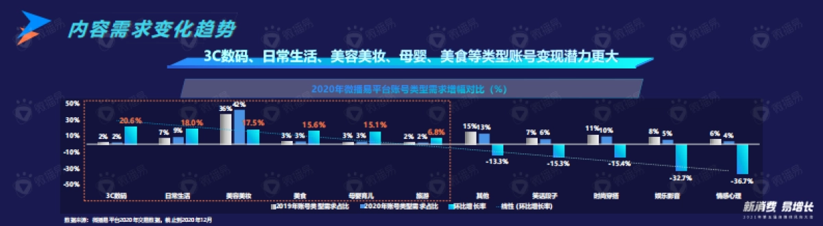 风向大会微播易徐涛演讲PPT_第10页