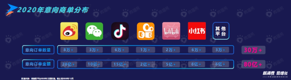 风向大会微播易徐涛演讲PPT_第3页