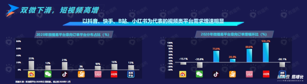 风向大会微播易徐涛演讲PPT_第4页