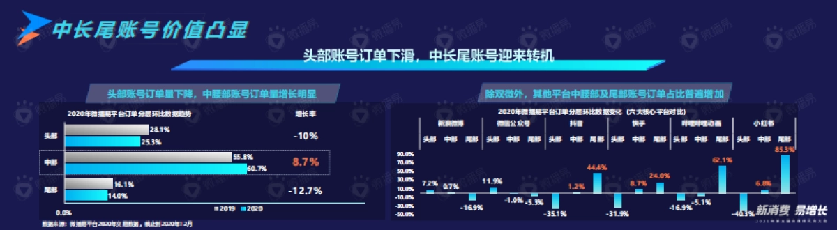 风向大会微播易徐涛演讲PPT_第5页