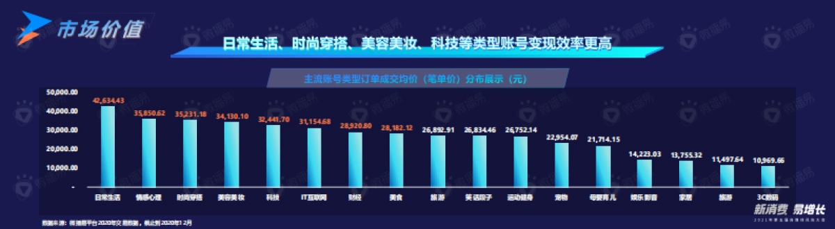 风向大会微播易徐涛演讲PPT_第6页