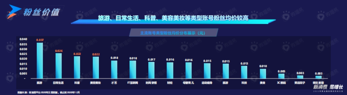 风向大会微播易徐涛演讲PPT_第7页