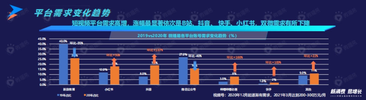 风向大会微播易徐涛演讲PPT_第9页