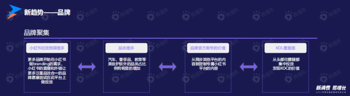 风向大会仙梓文化 张柔琪Gigi&夏玥ciki演讲_第10页