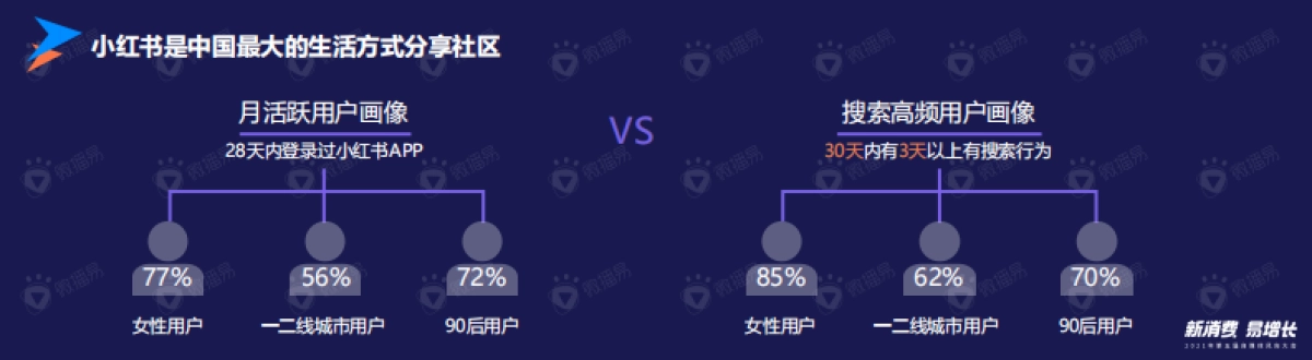 风向大会仙梓文化 张柔琪Gigi&夏玥ciki演讲_第4页