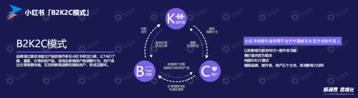 风向大会仙梓文化 张柔琪Gigi&夏玥ciki演讲_第7页
