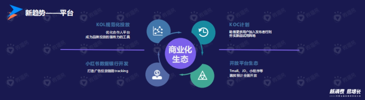 风向大会仙梓文化 张柔琪Gigi&夏玥ciki演讲_第9页