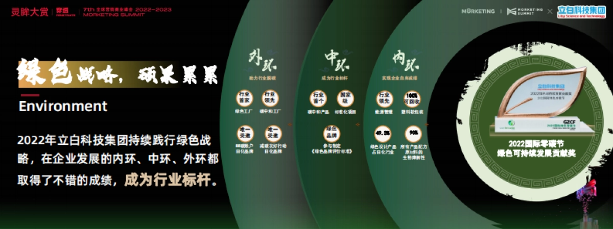 灵眸大赏X立白科技集团—吴晨—ESG专场演讲材料_第5页