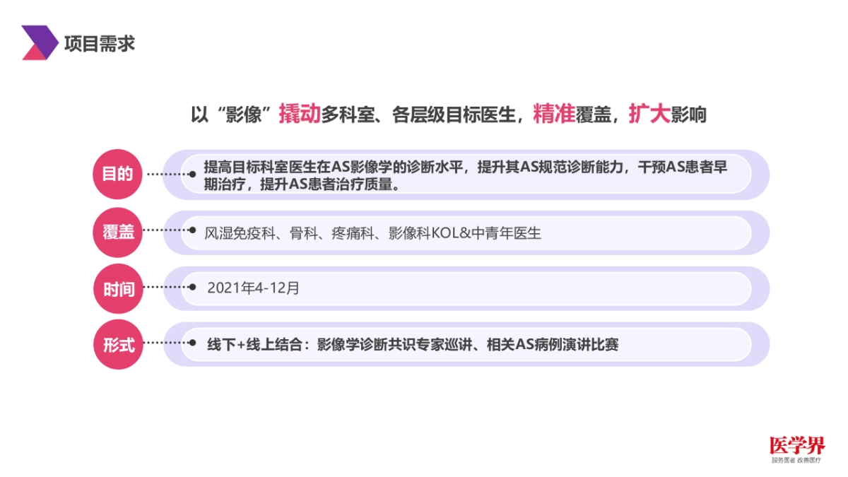 诺华可善挺AS共识巡讲&相关病例演讲项目_第3页