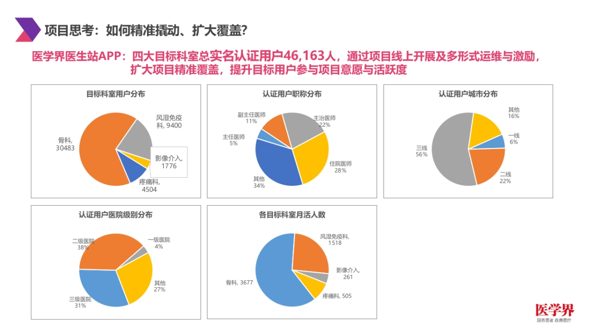 诺华可善挺AS共识巡讲&相关病例演讲项目_第4页