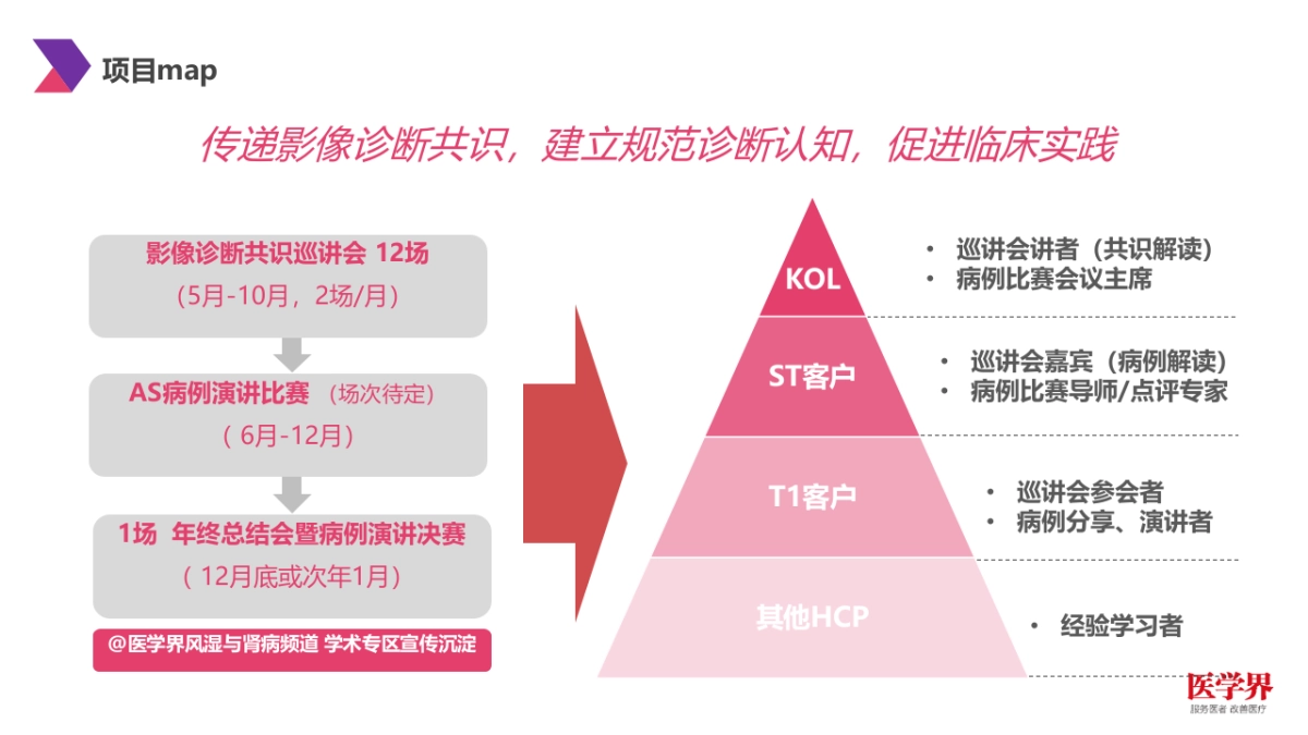 诺华可善挺AS共识巡讲&相关病例演讲项目_第6页