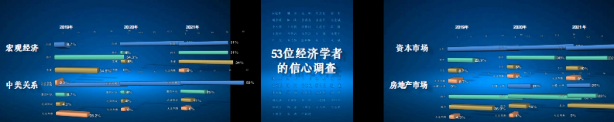 吴晓波跨年演讲完整PPT：预见2022·下半场_第7页