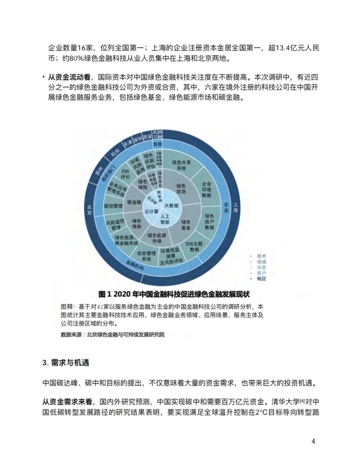 《金融科技推动中国绿色金融发展：案例与展望（2021）》_第10页