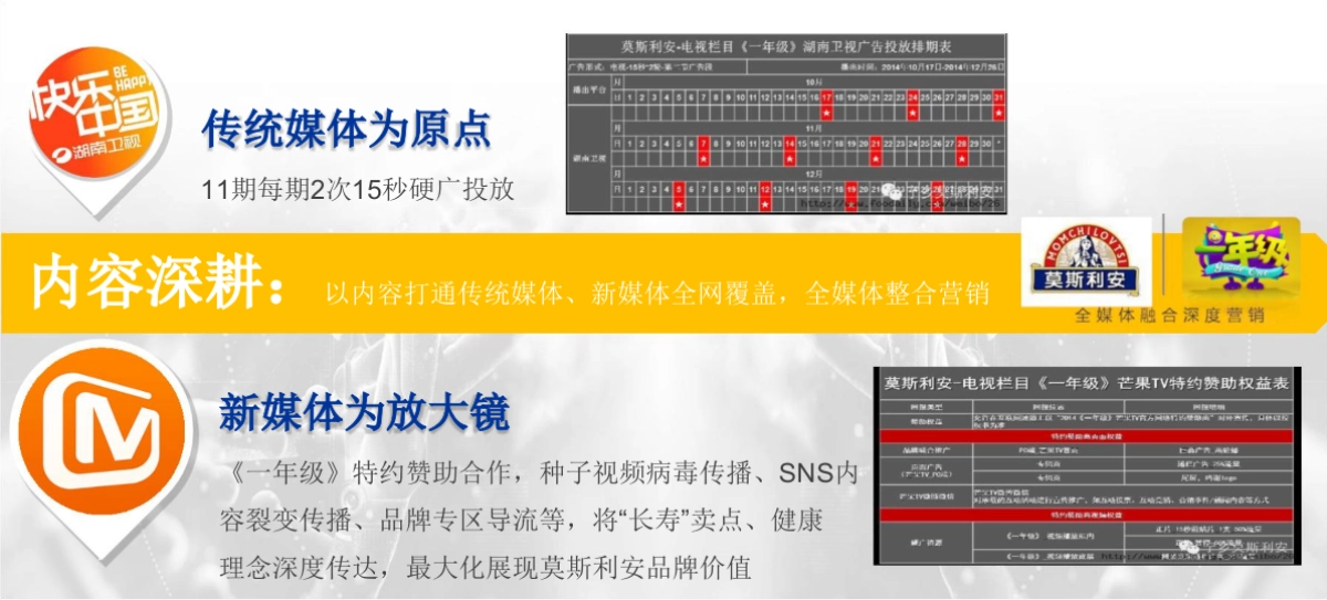 《一年级》芒果TV全媒体整合营销案例_第9页